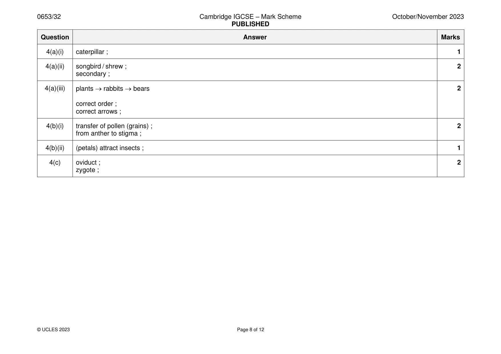 Mark scheme, page 8 of 12