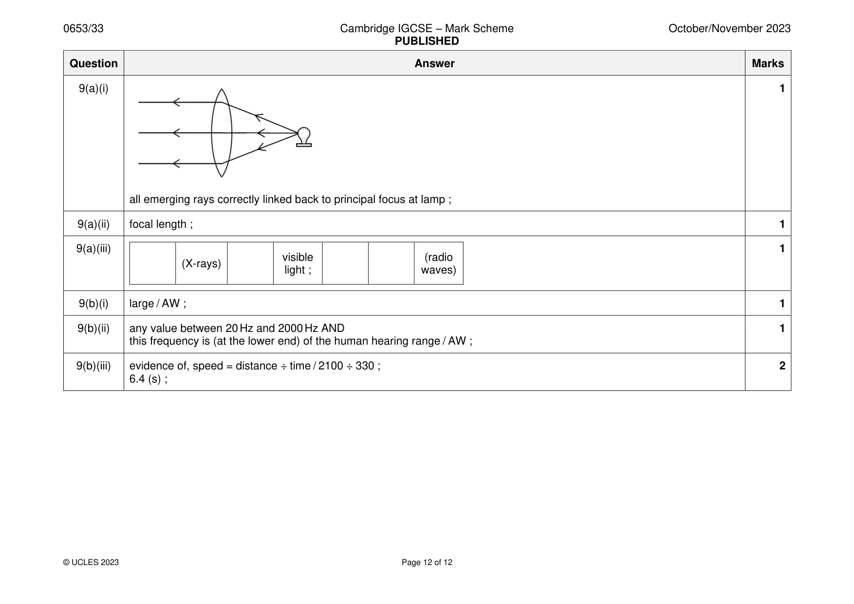 Mark scheme, page 12 of 12