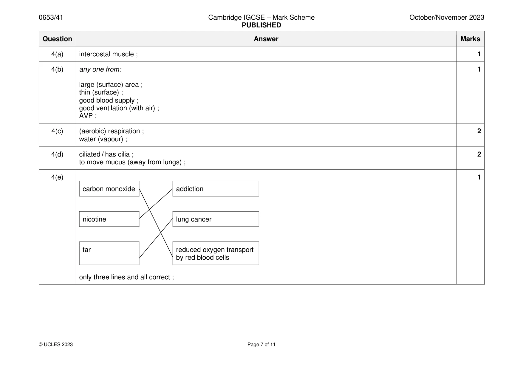 Mark scheme, page 7 of 11