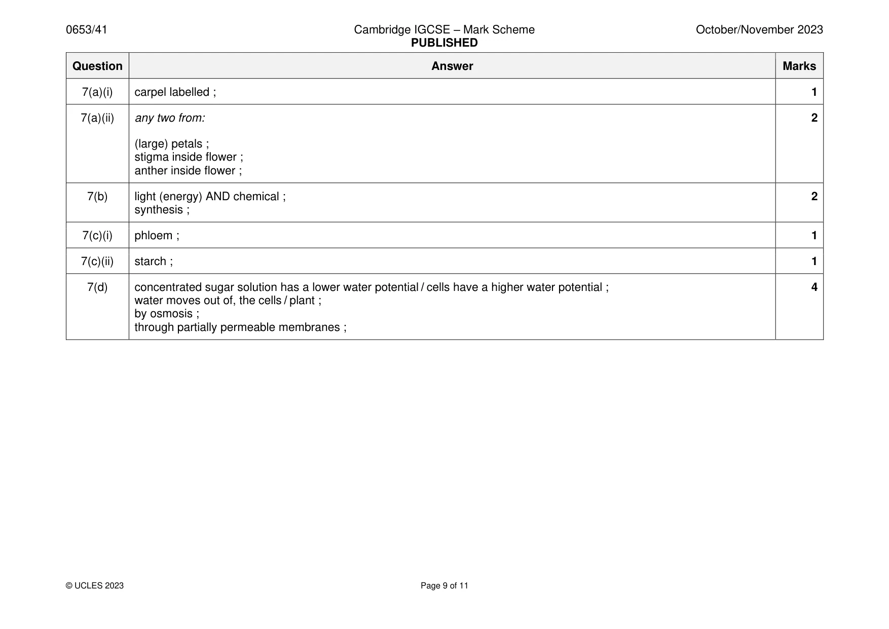 Mark scheme, page 9 of 11