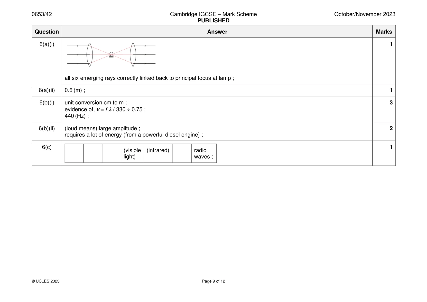 Mark scheme, page 9 of 12