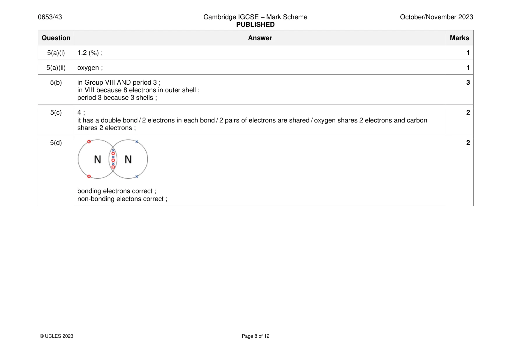 Mark scheme, page 8 of 12
