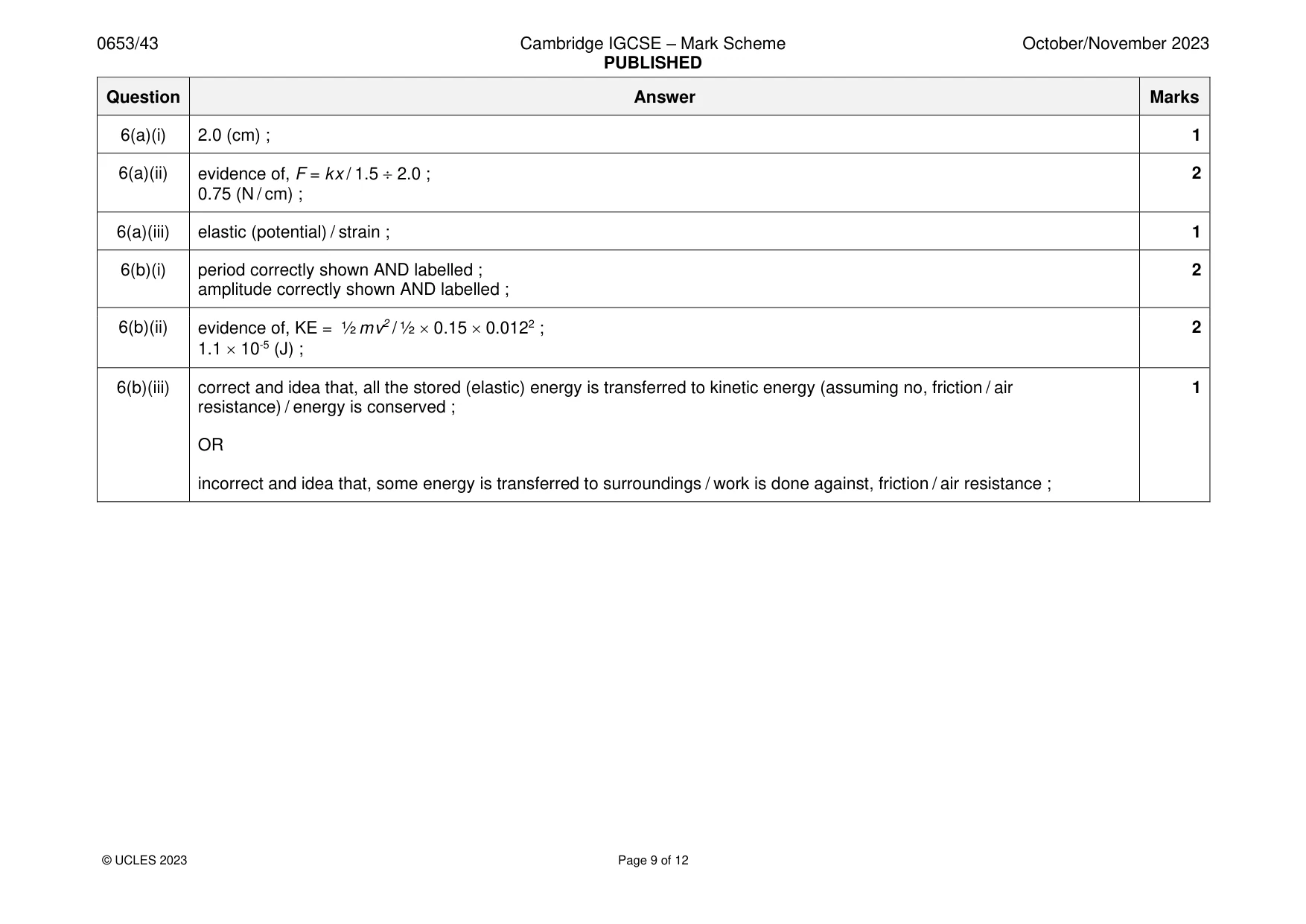 Mark scheme, page 9 of 12