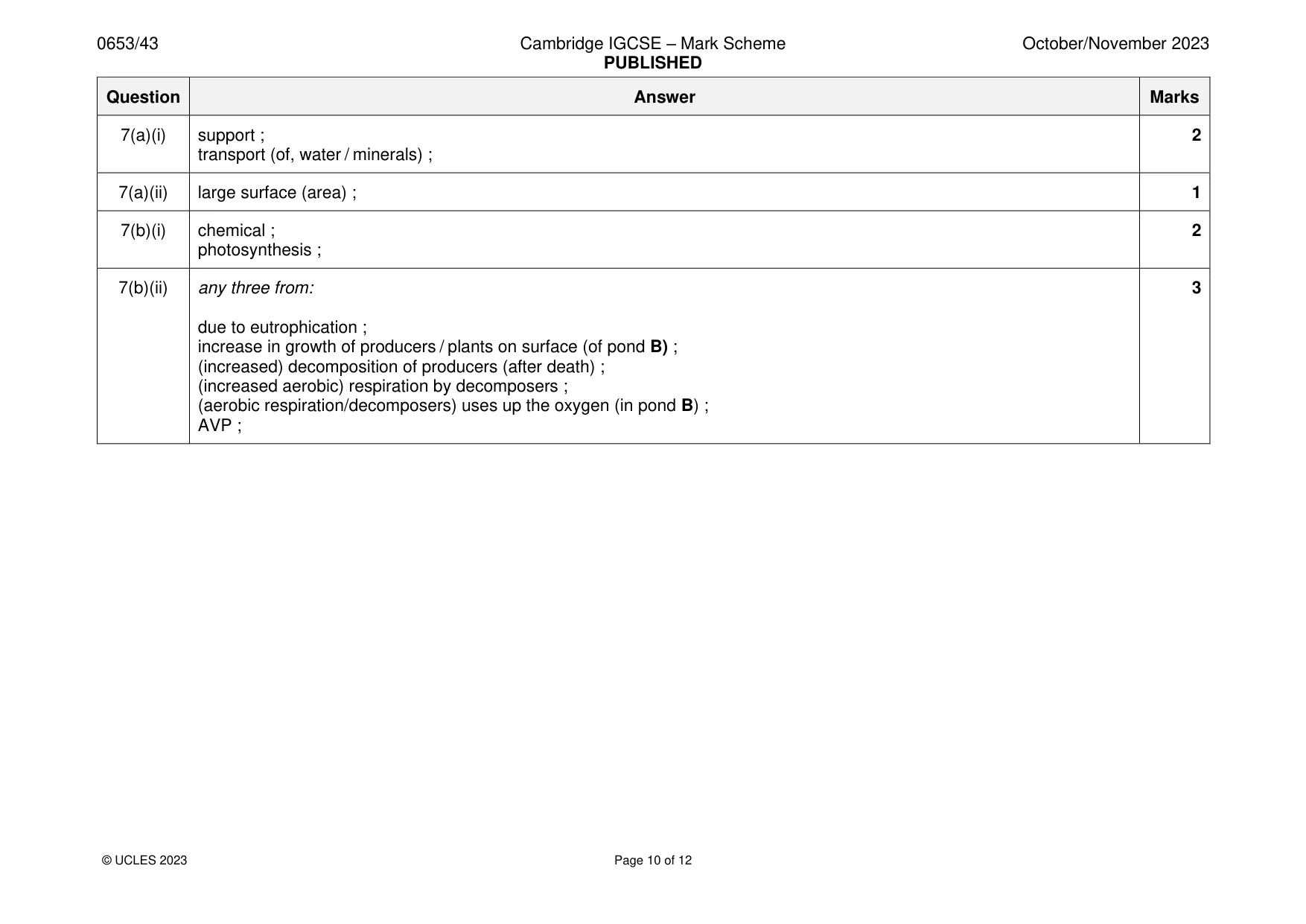 Mark scheme, page 10 of 12