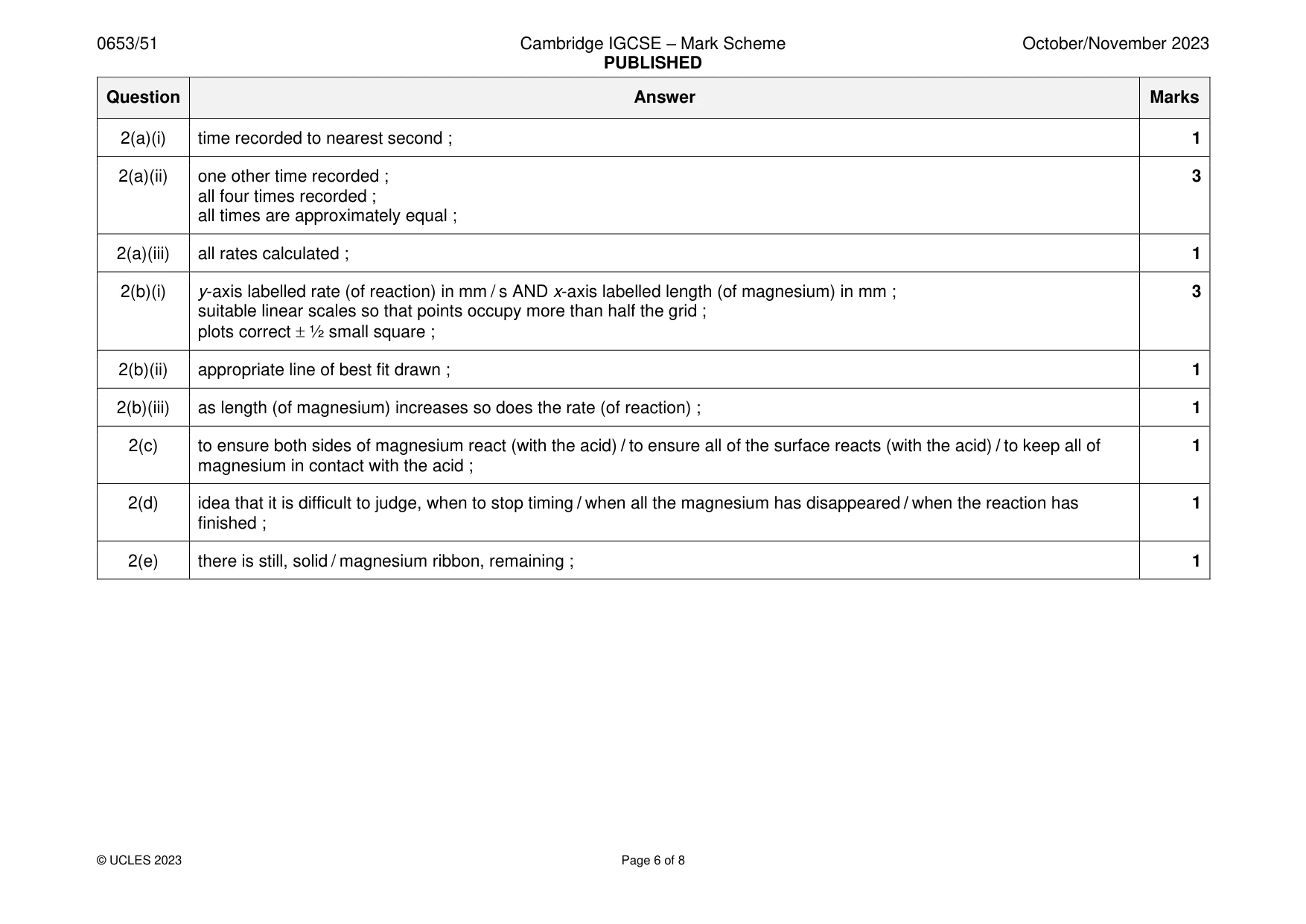 Mark scheme, page 6 of 8
