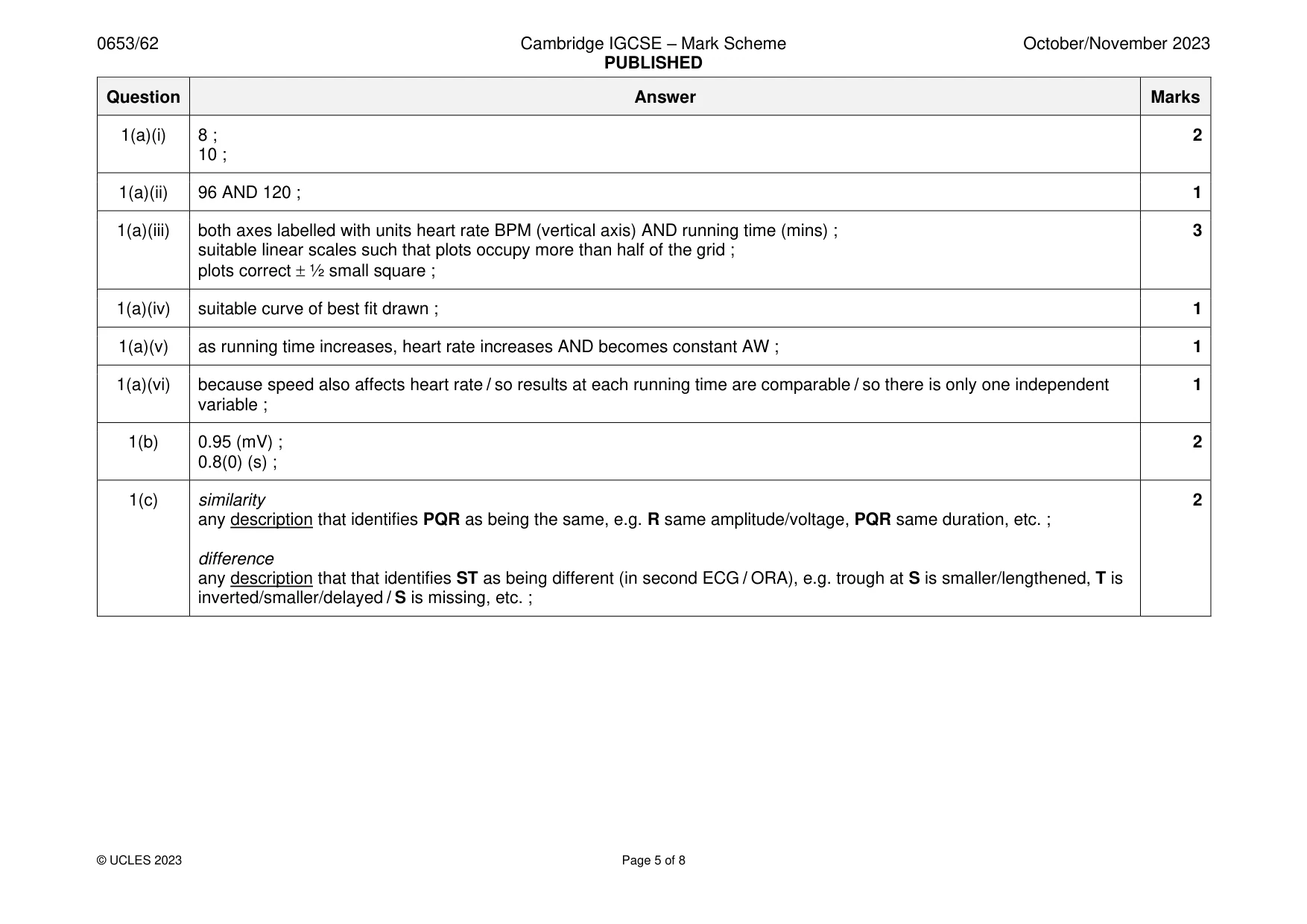 Mark scheme, page 5 of 8