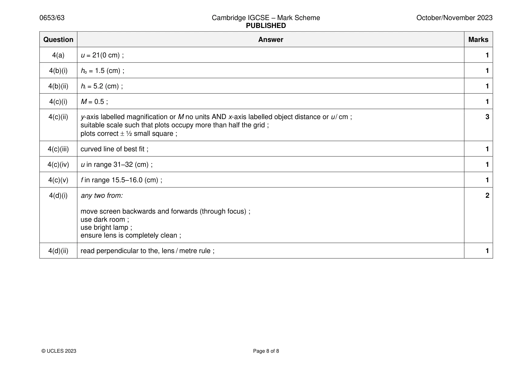 Mark scheme, page 8 of 8
