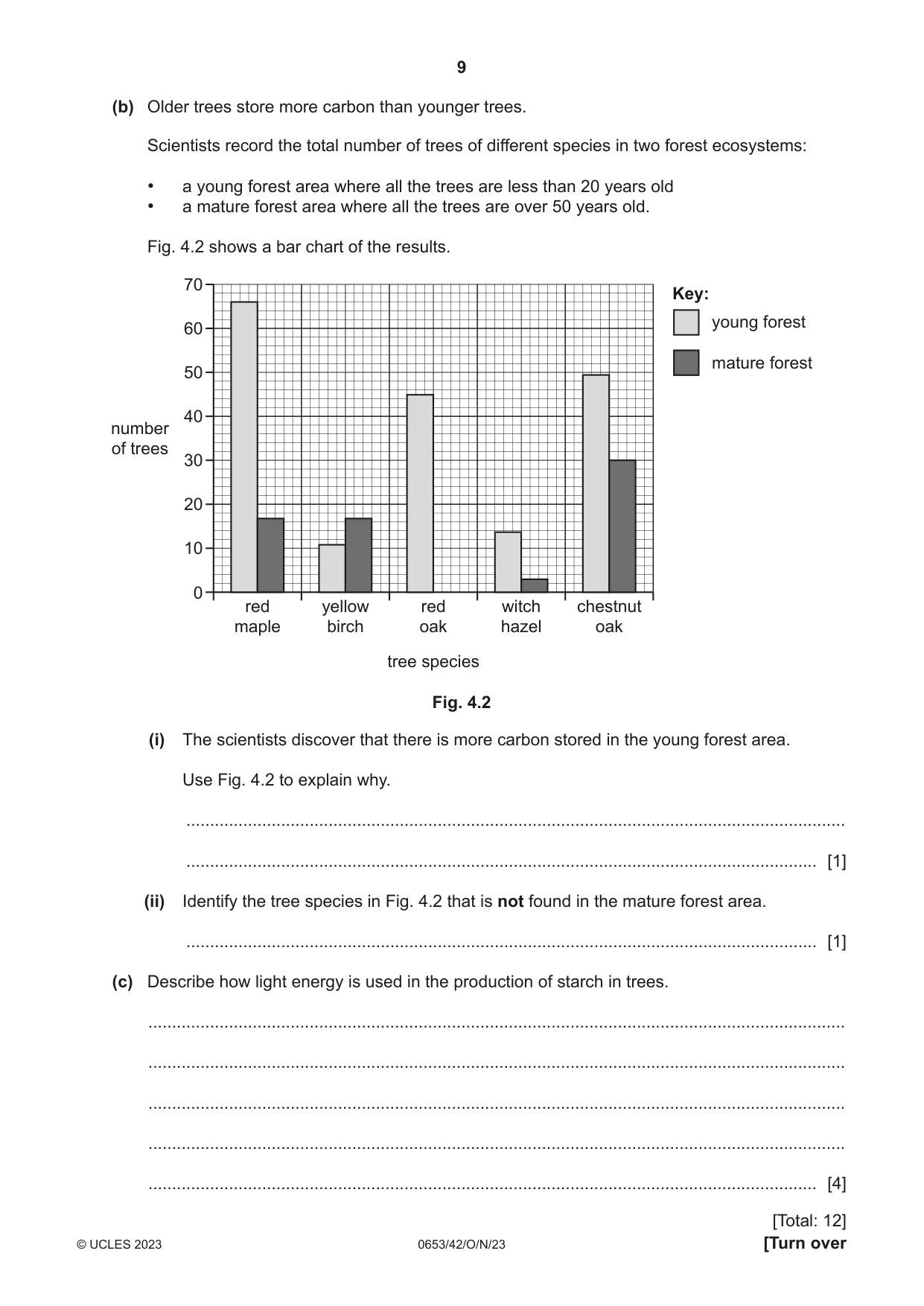 Cambridge IGCSE Science - Combined 0653 2023 Oct/Nov Paper 4 · Variant 2 question paper, page 9 of 20