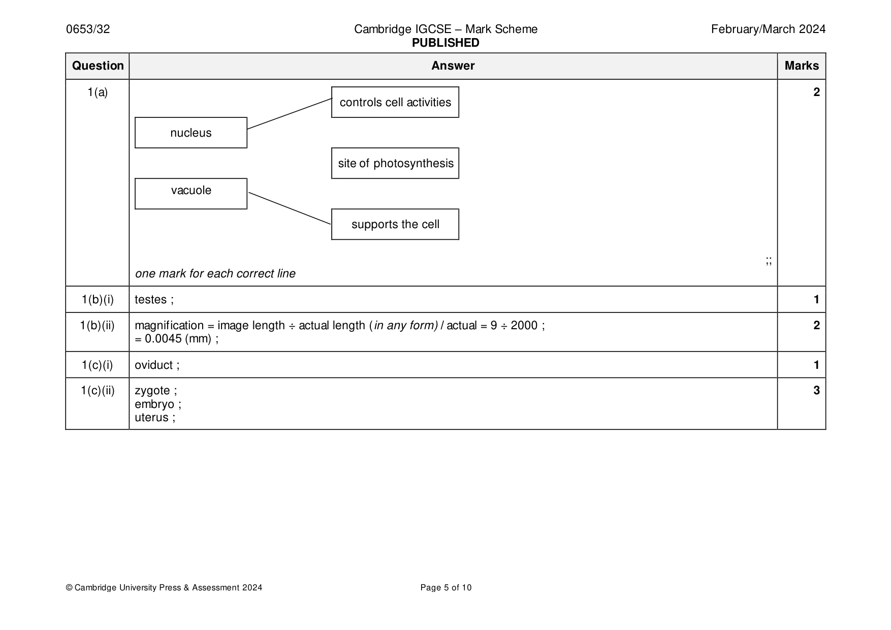 Mark scheme, page 5 of 10