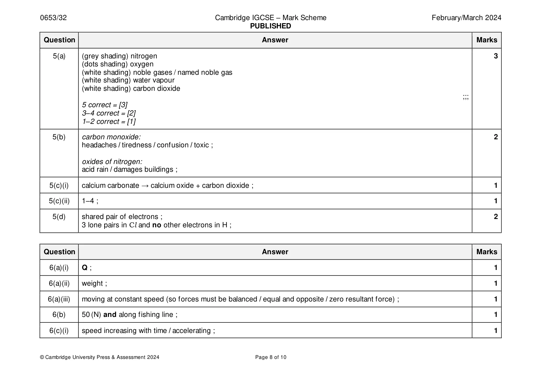 Mark scheme, page 8 of 10