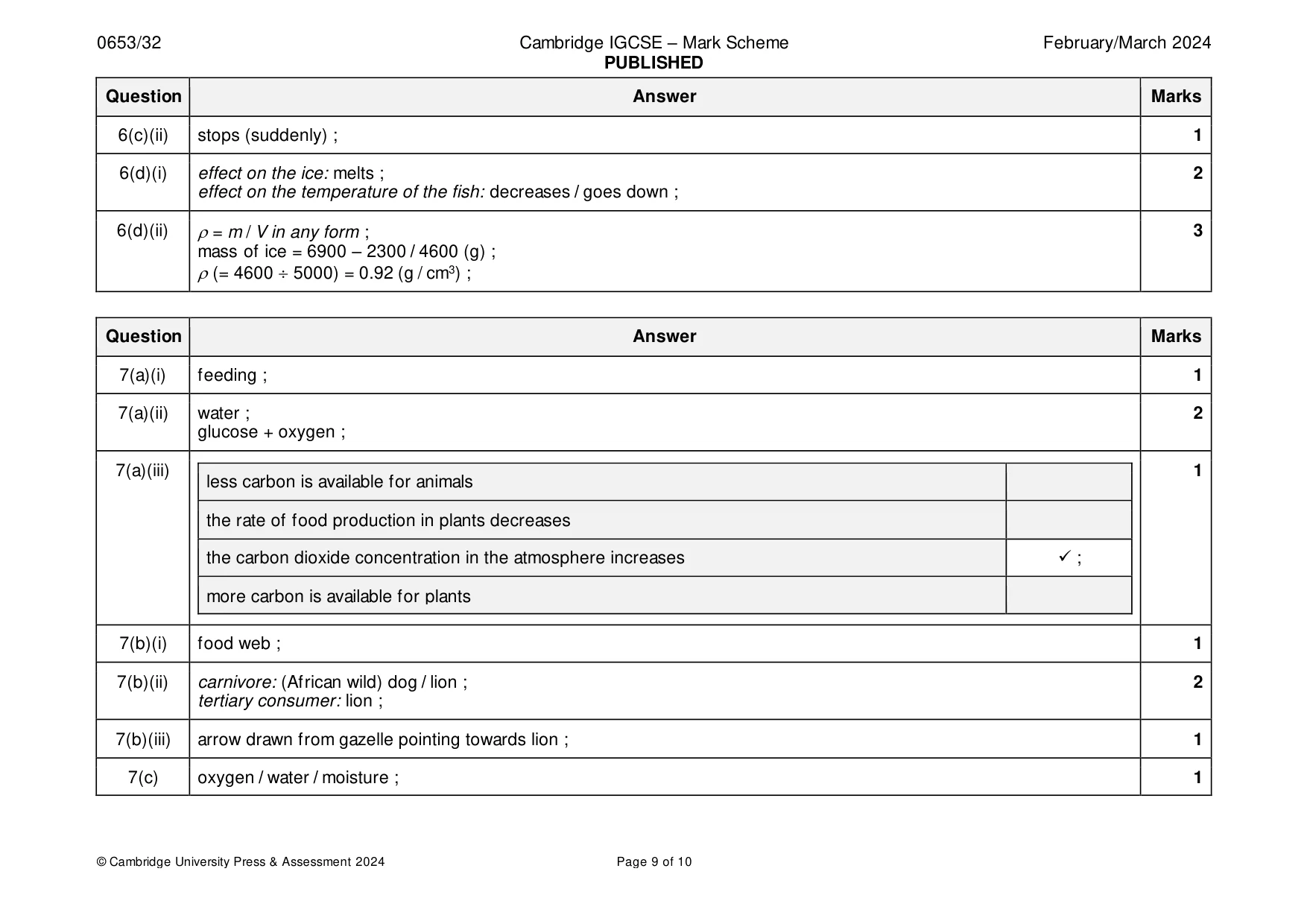 Mark scheme, page 9 of 10