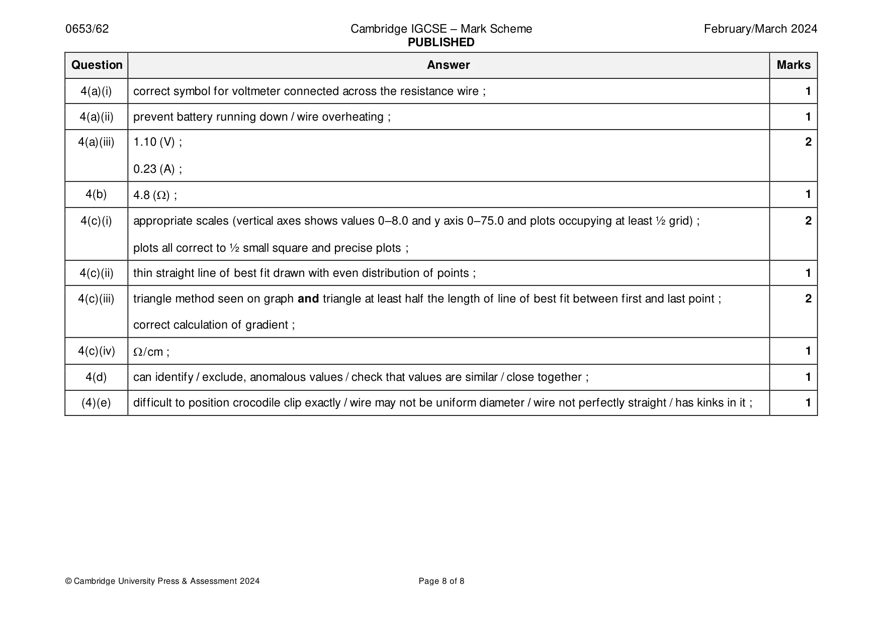 Mark scheme, page 8 of 8