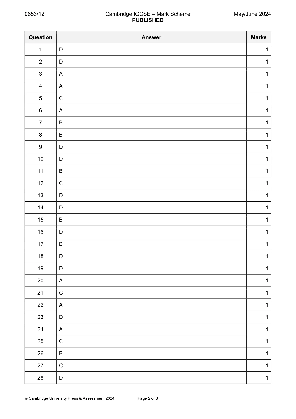 Mark scheme, page 2 of 3