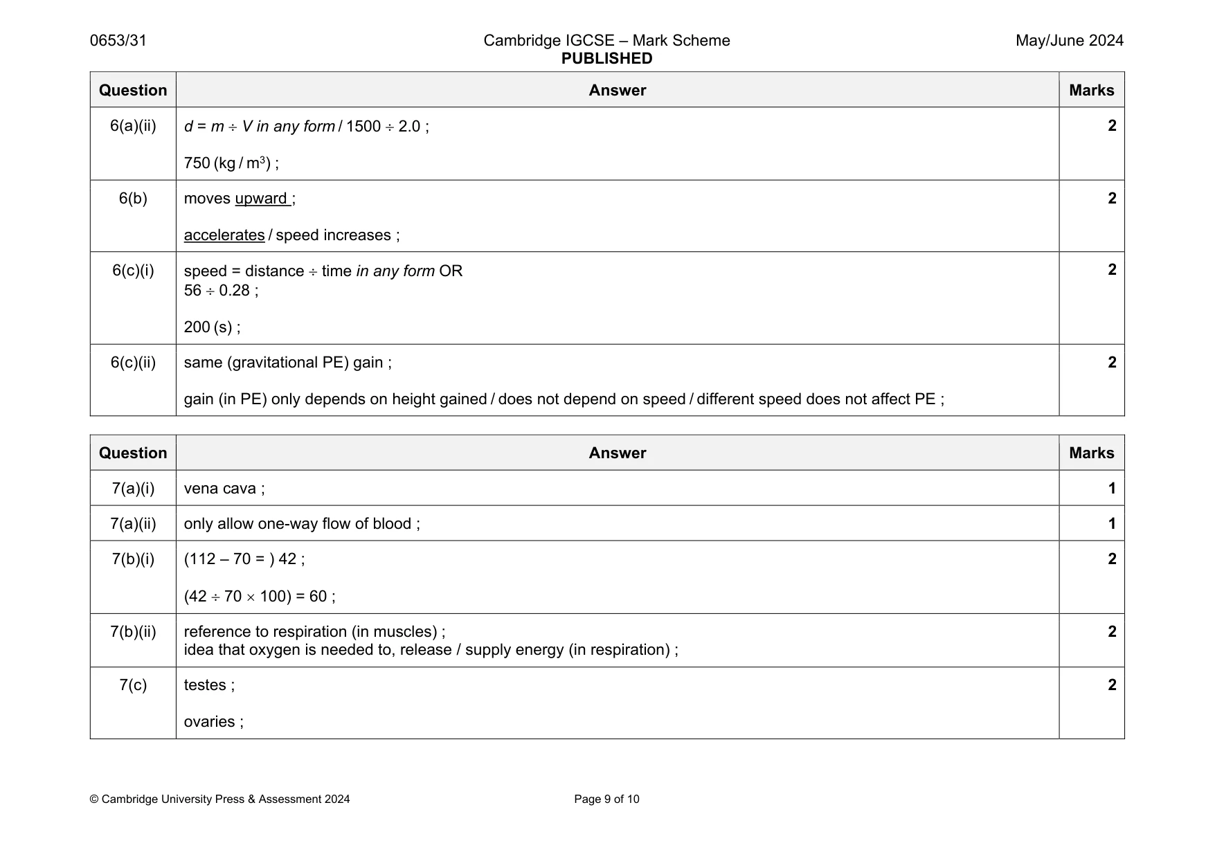 Mark scheme, page 9 of 10