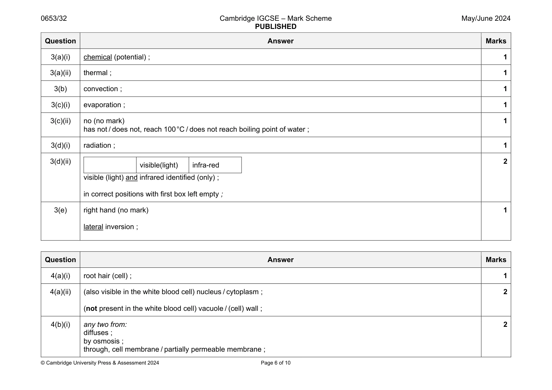 Mark scheme, page 6 of 10