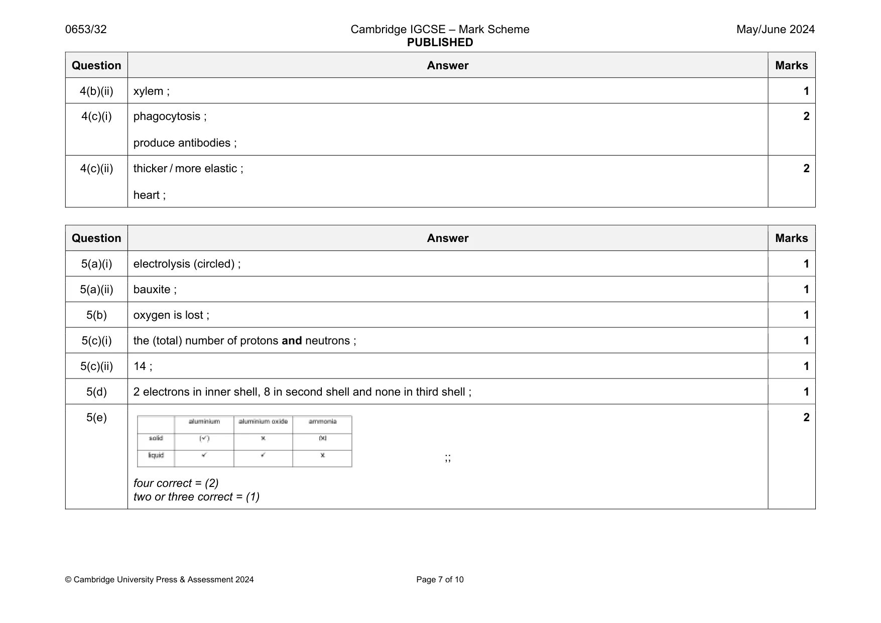 Mark scheme, page 7 of 10