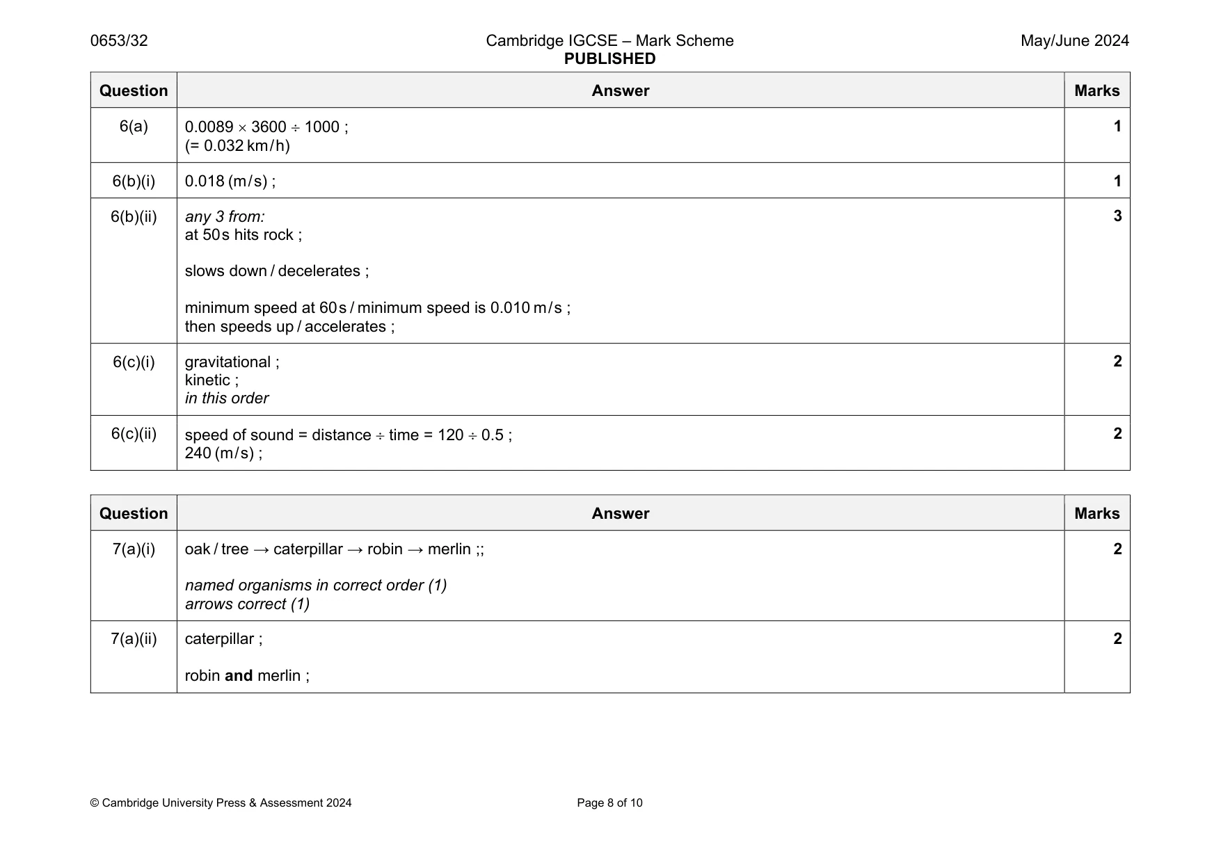 Mark scheme, page 8 of 10