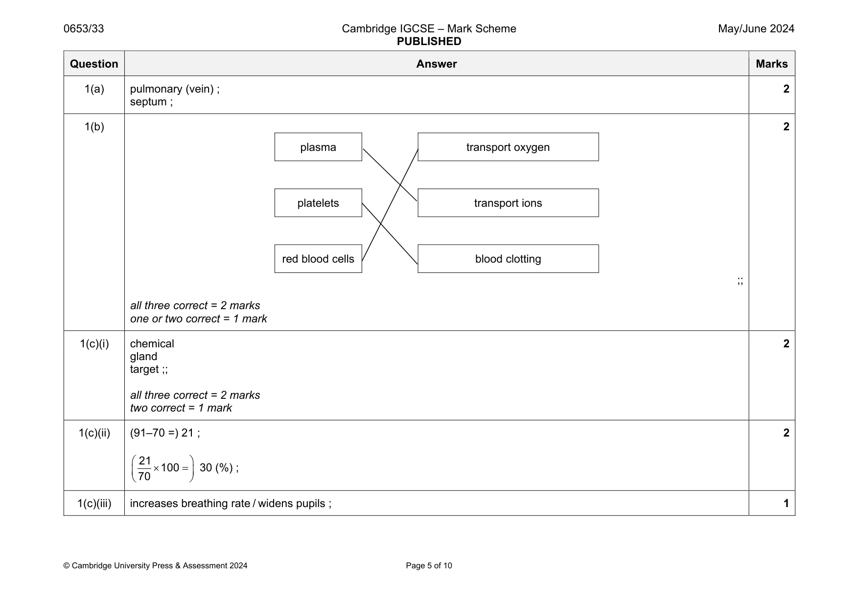 Mark scheme, page 5 of 10