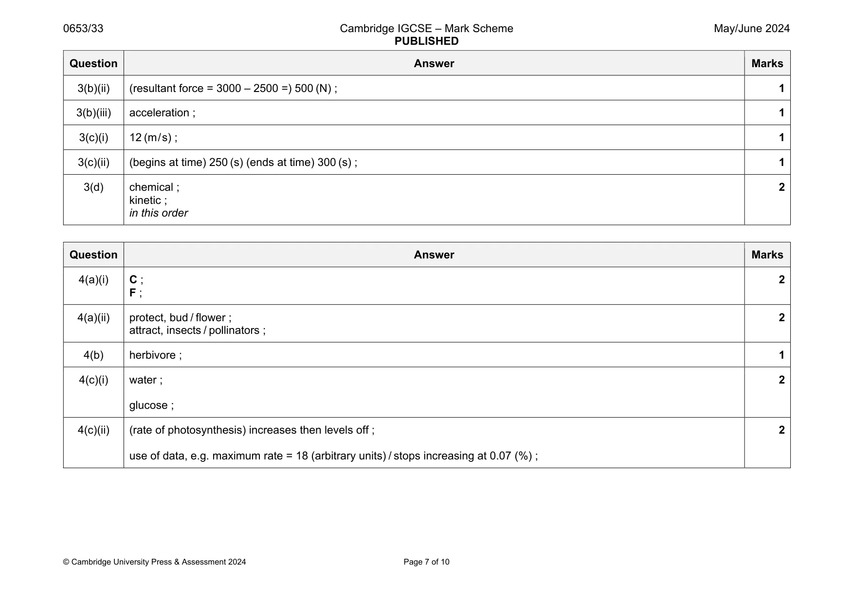 Mark scheme, page 7 of 10