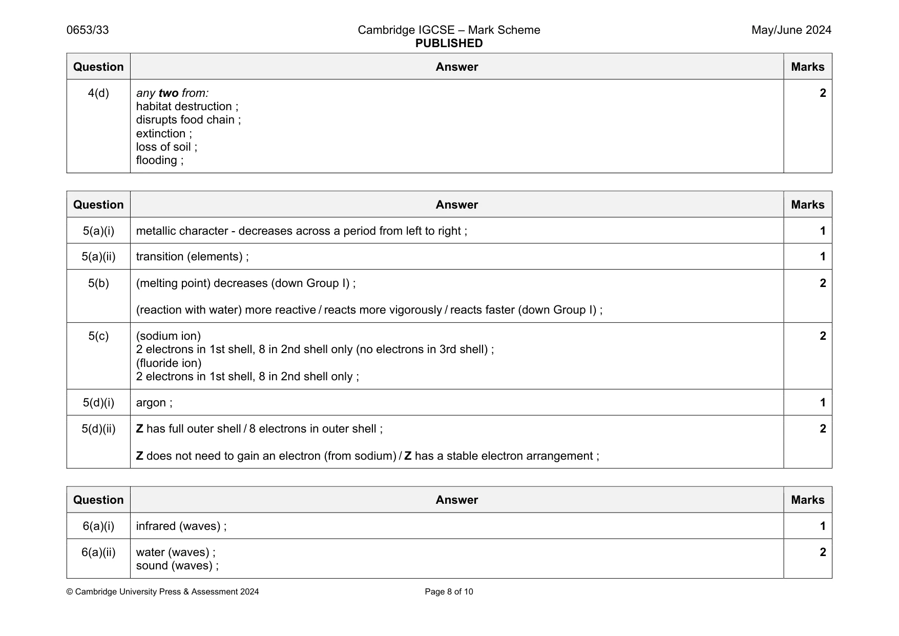 Mark scheme, page 8 of 10
