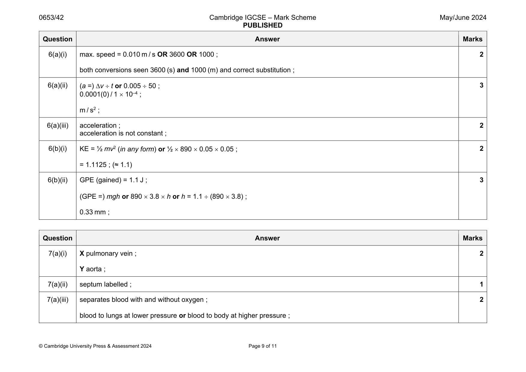 Mark scheme, page 9 of 11