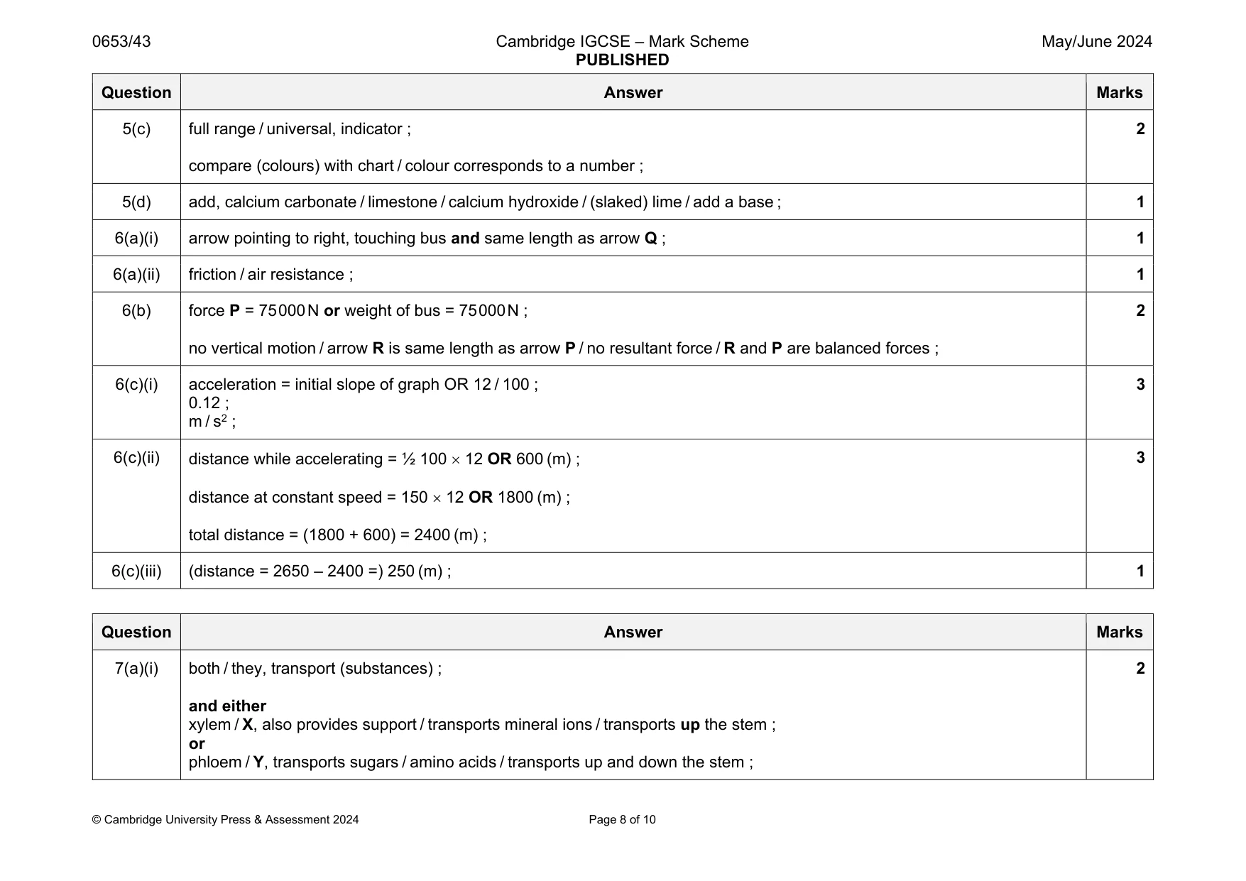Mark scheme, page 8 of 10