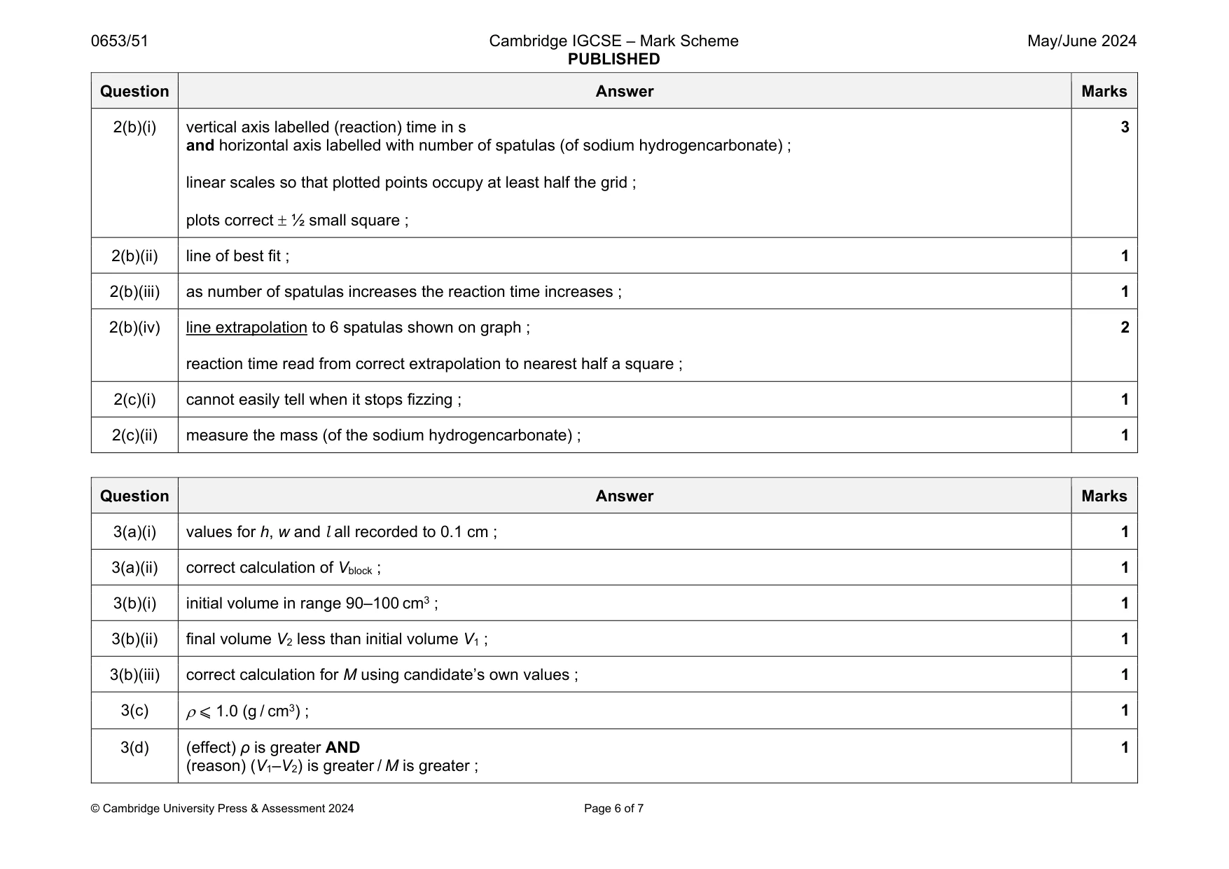 Mark scheme, page 6 of 7