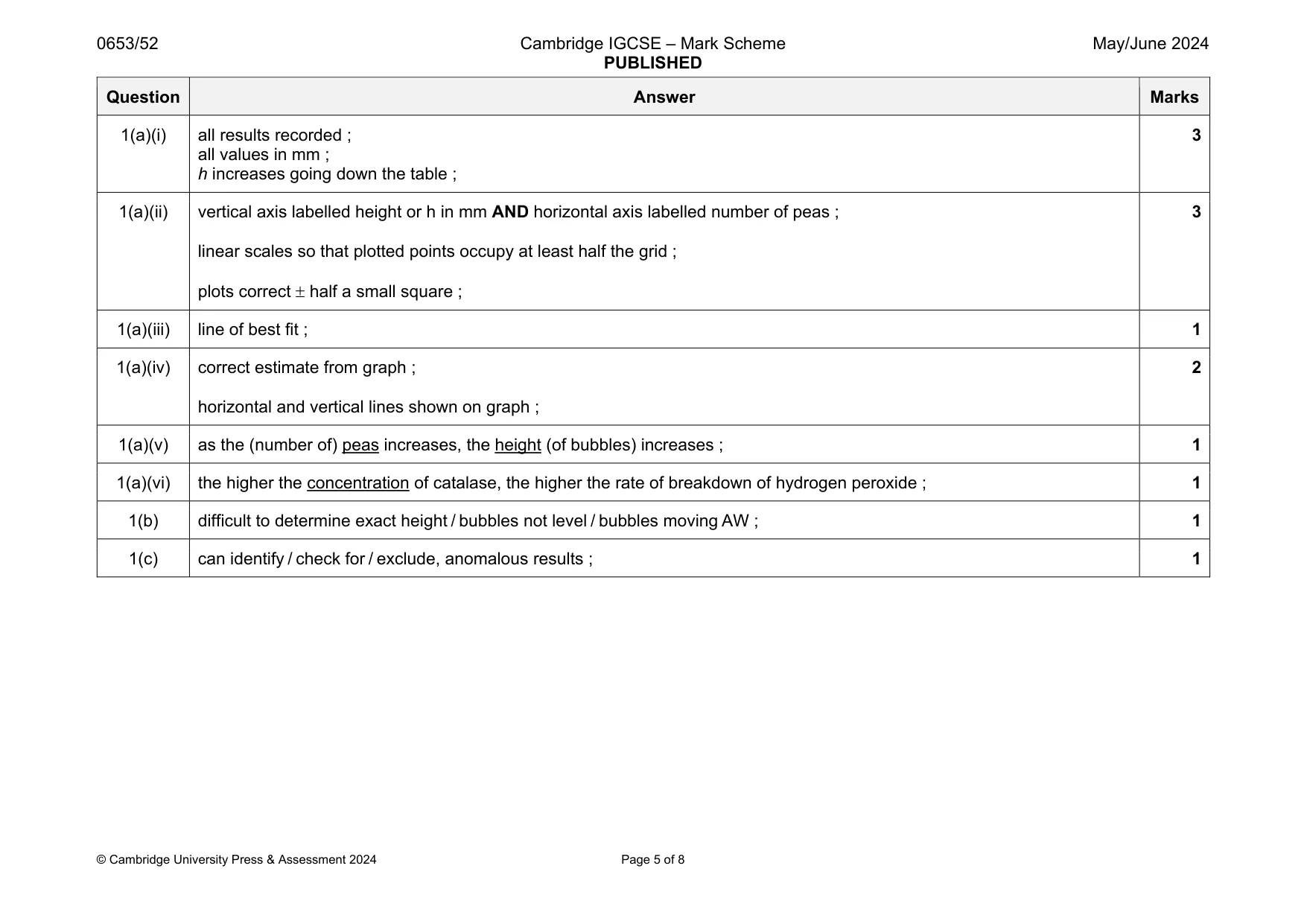 Mark scheme, page 5 of 8