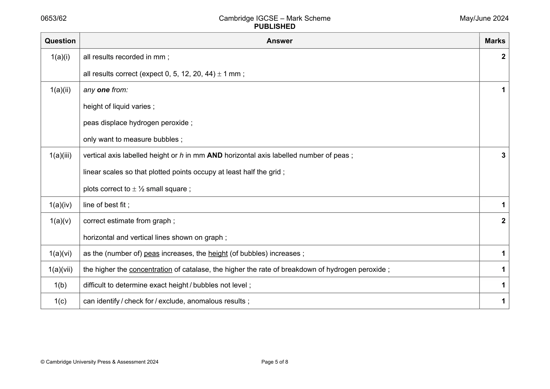 Mark scheme, page 5 of 8