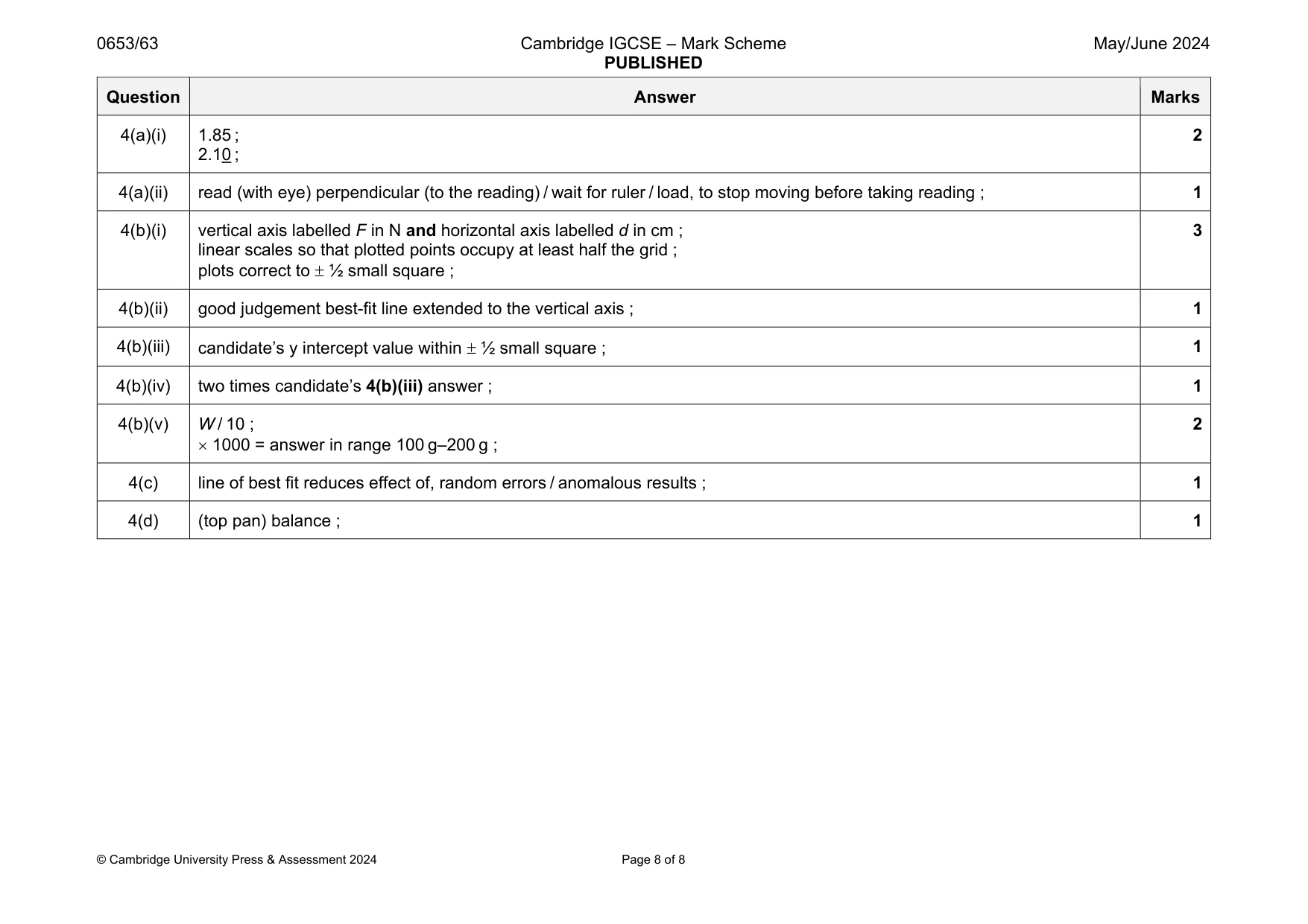 Mark scheme, page 8 of 8