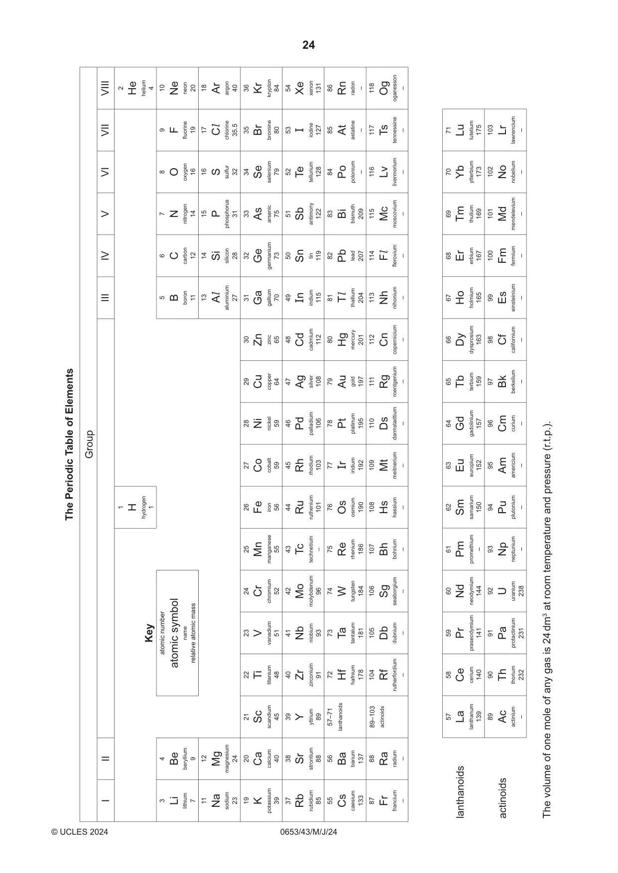 Cambridge IGCSE Science - Combined 0653 2024 May/June Paper 4 · Variant 3 question paper, page 24 of 24