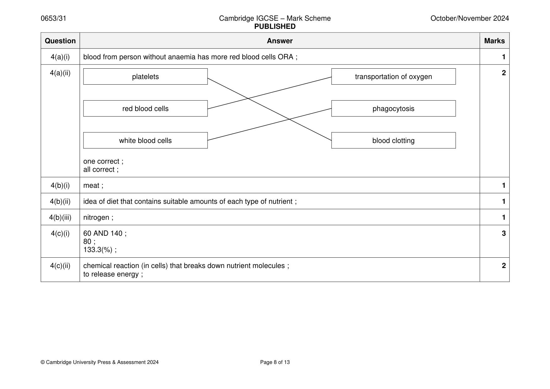 Mark scheme, page 8 of 13