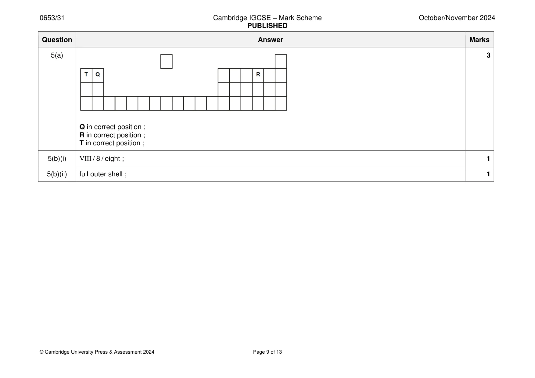 Mark scheme, page 9 of 13