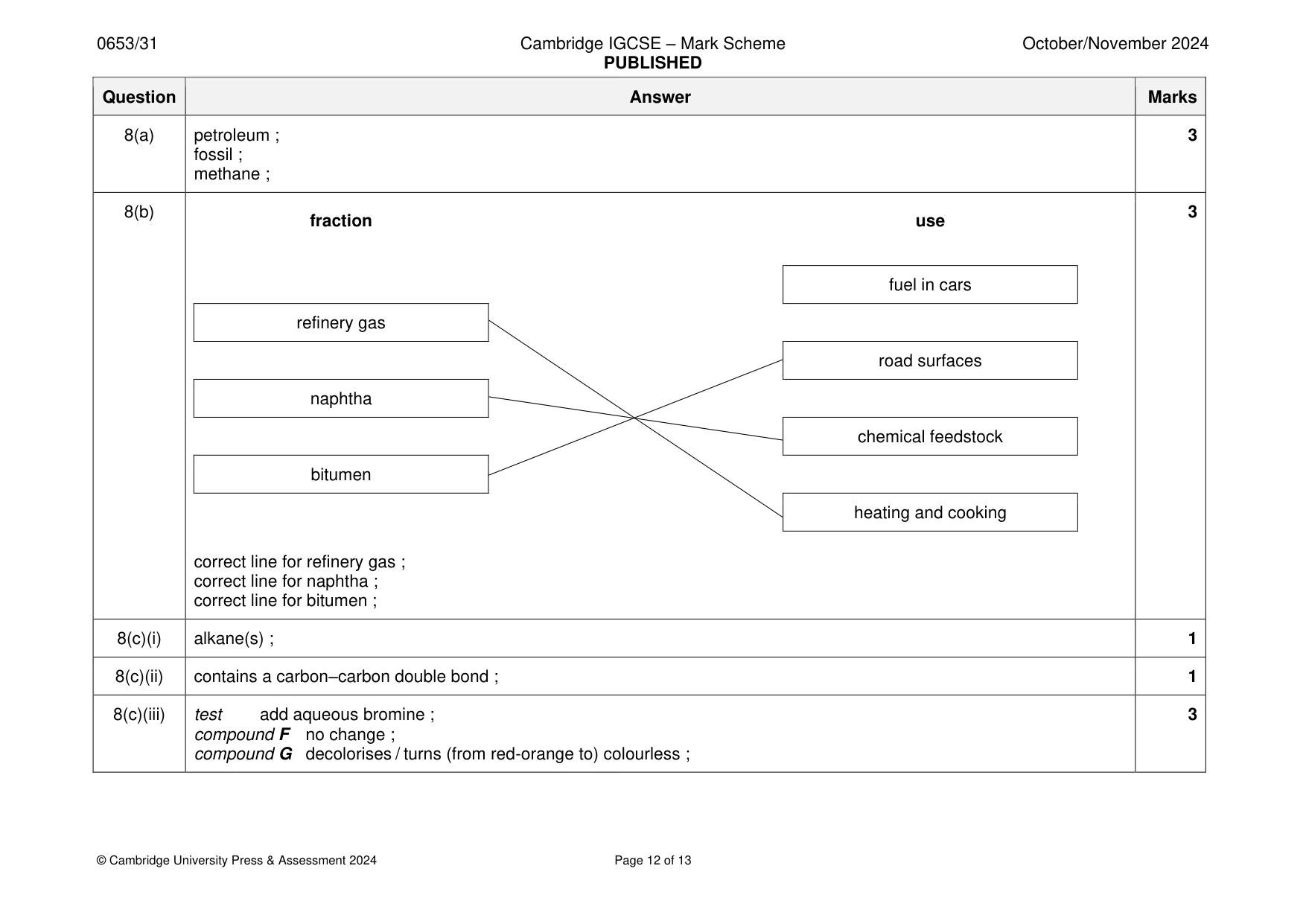 Mark scheme, page 12 of 13
