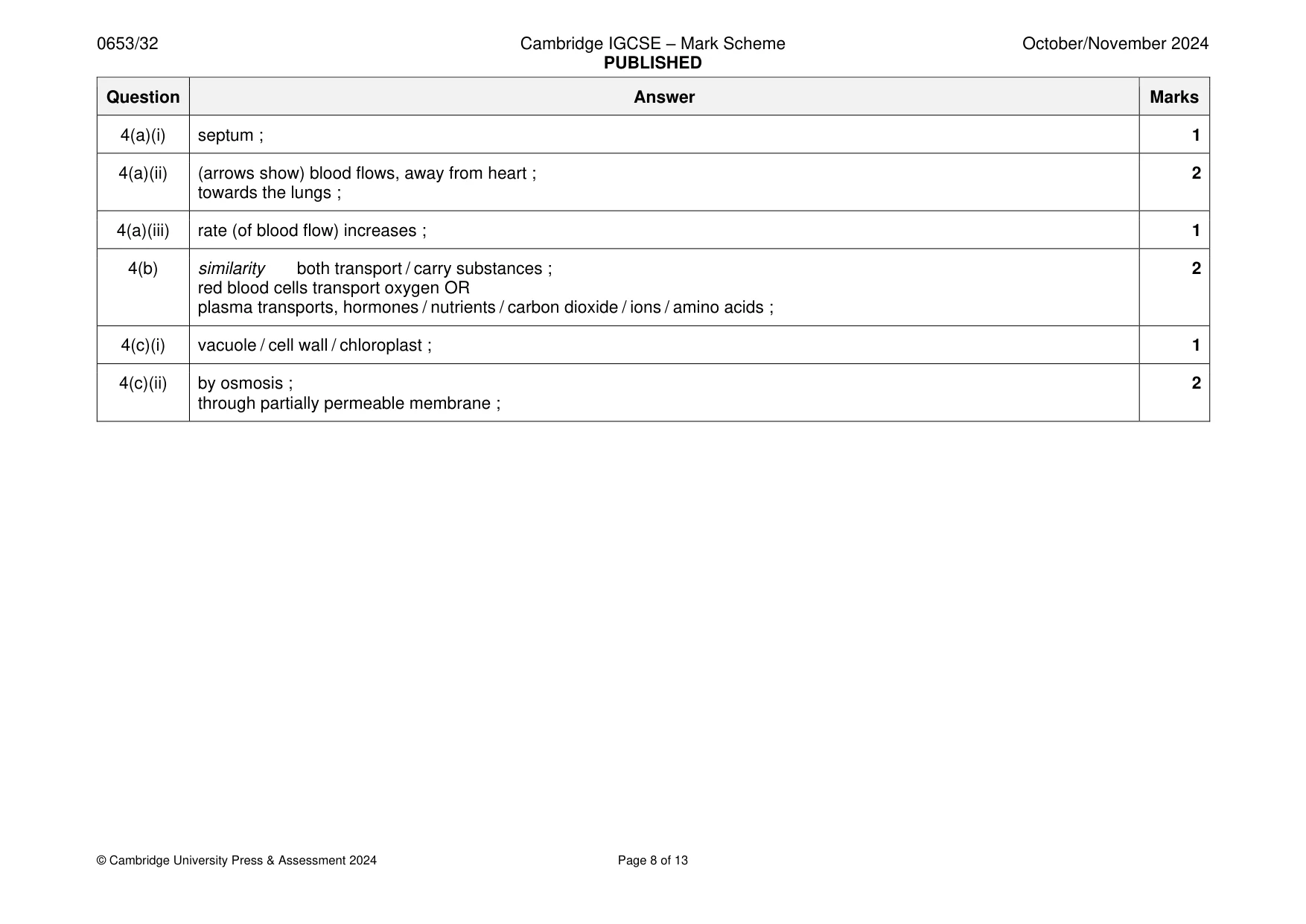 Mark scheme, page 8 of 13