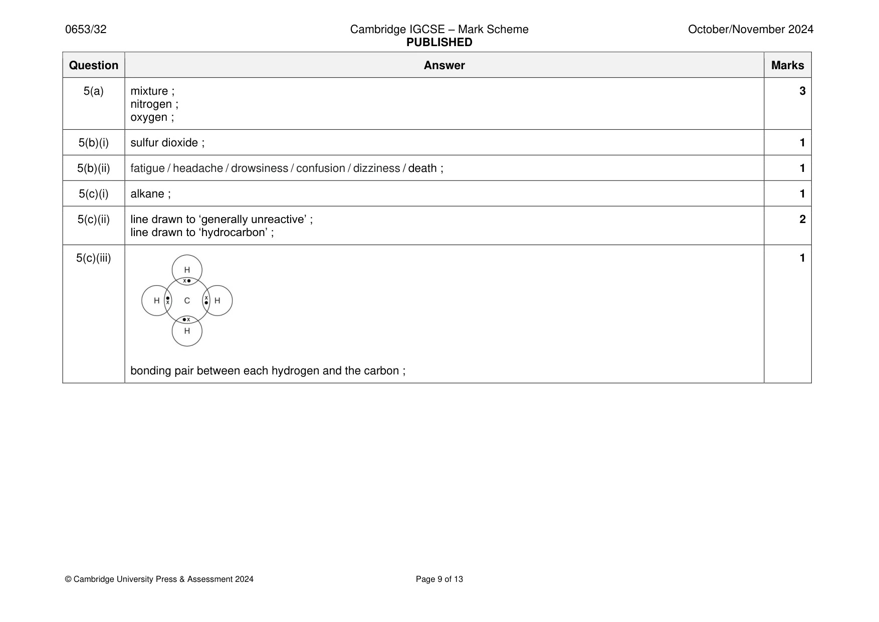 Mark scheme, page 9 of 13