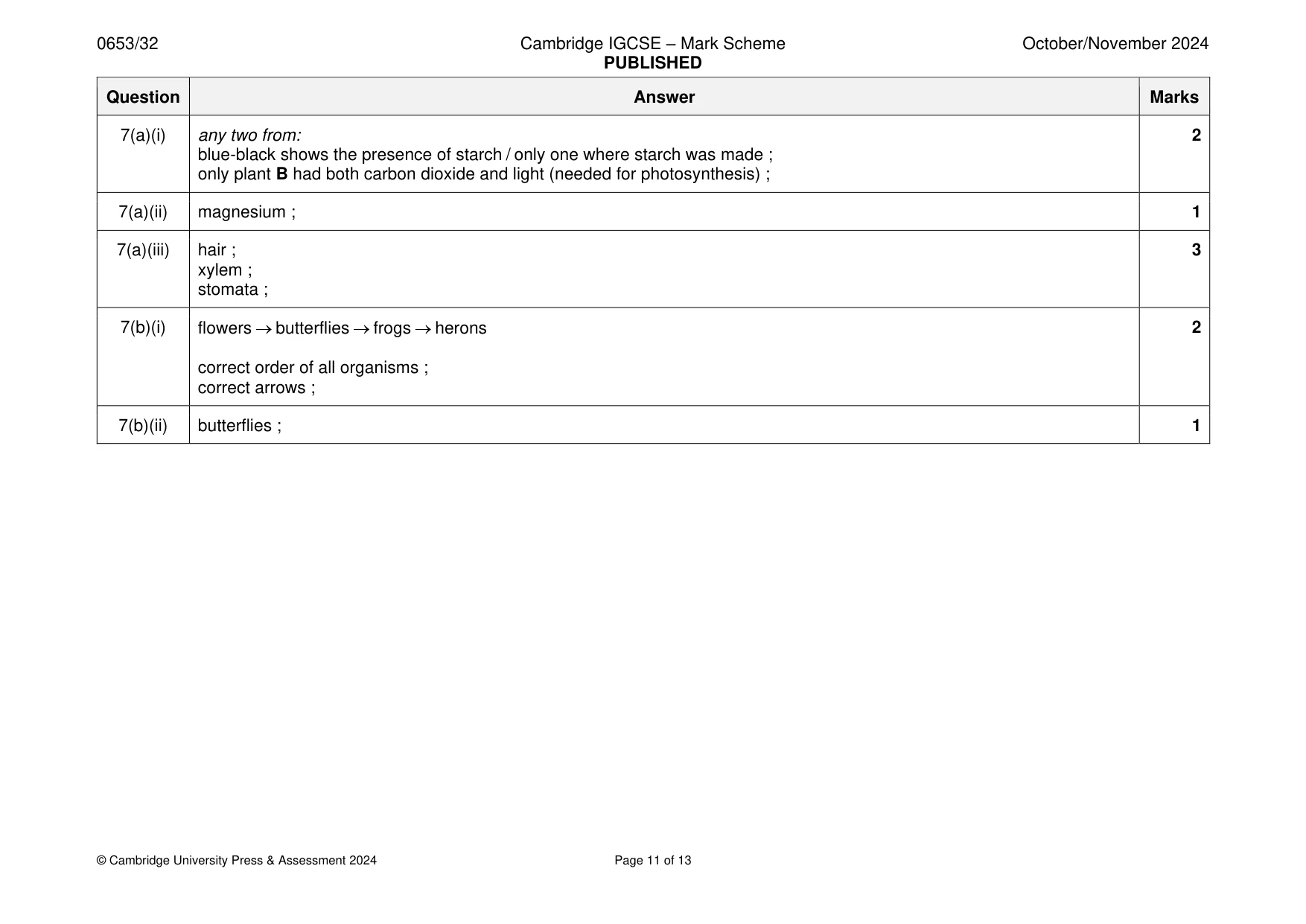 Mark scheme, page 11 of 13