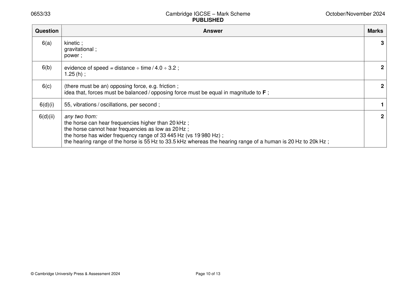 Mark scheme, page 10 of 13