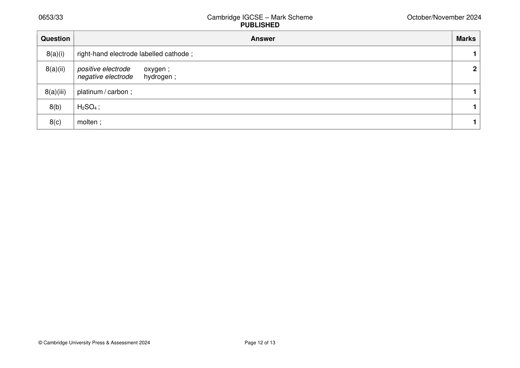 Mark scheme, page 12 of 13
