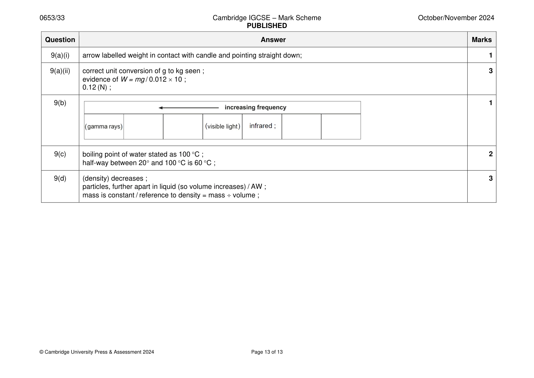 Mark scheme, page 13 of 13
