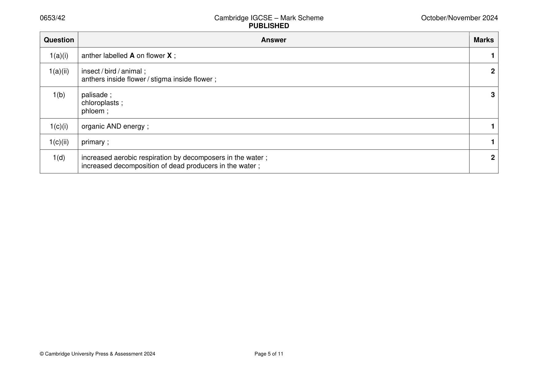Mark scheme, page 5 of 11