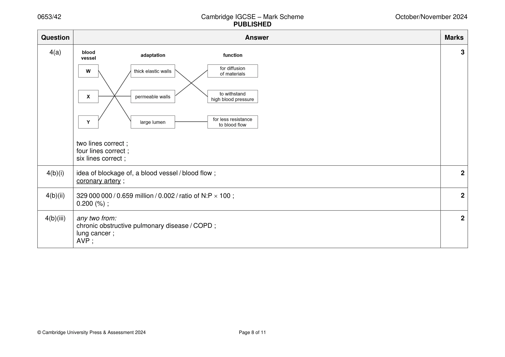 Mark scheme, page 8 of 11