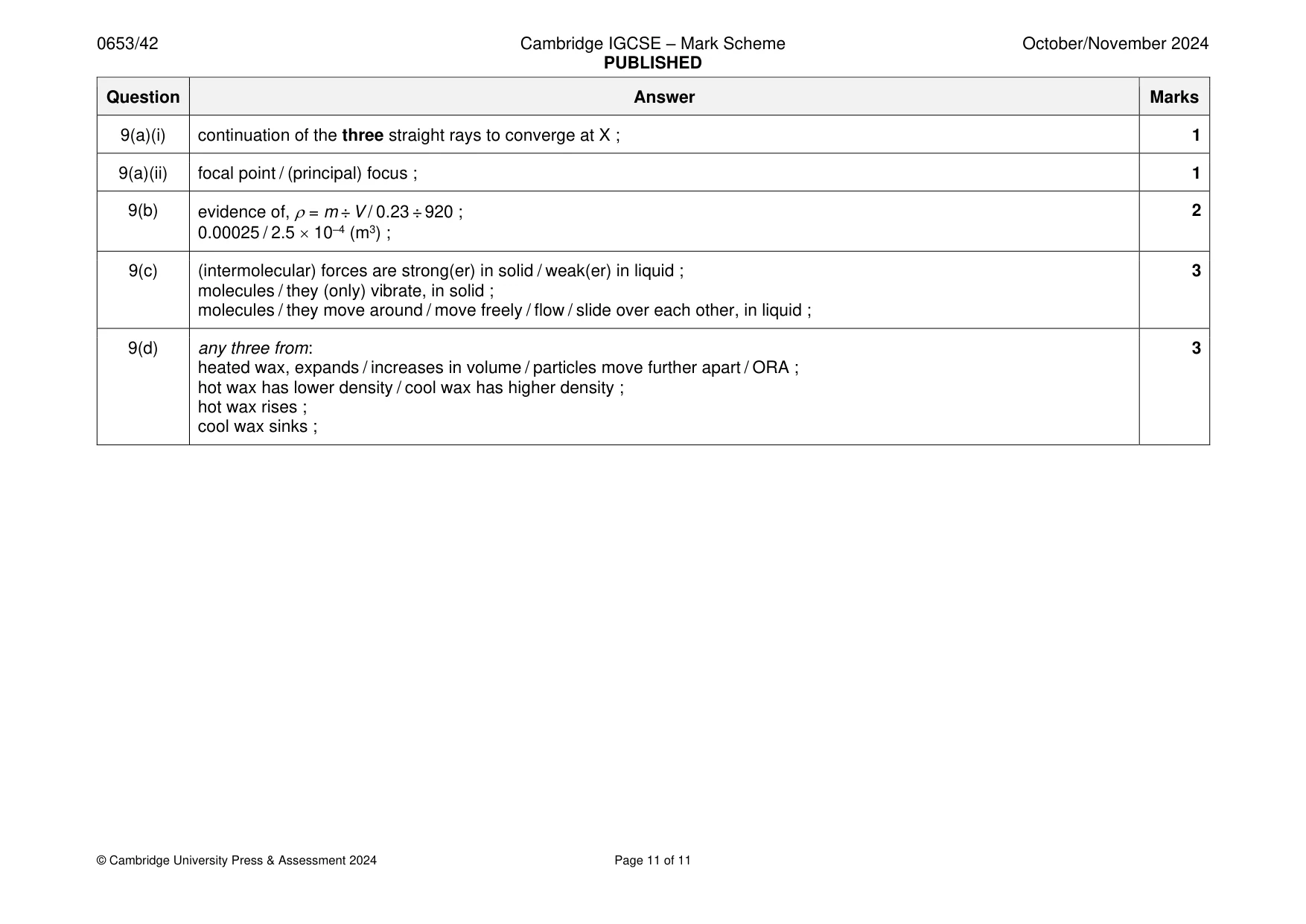 Mark scheme, page 11 of 11