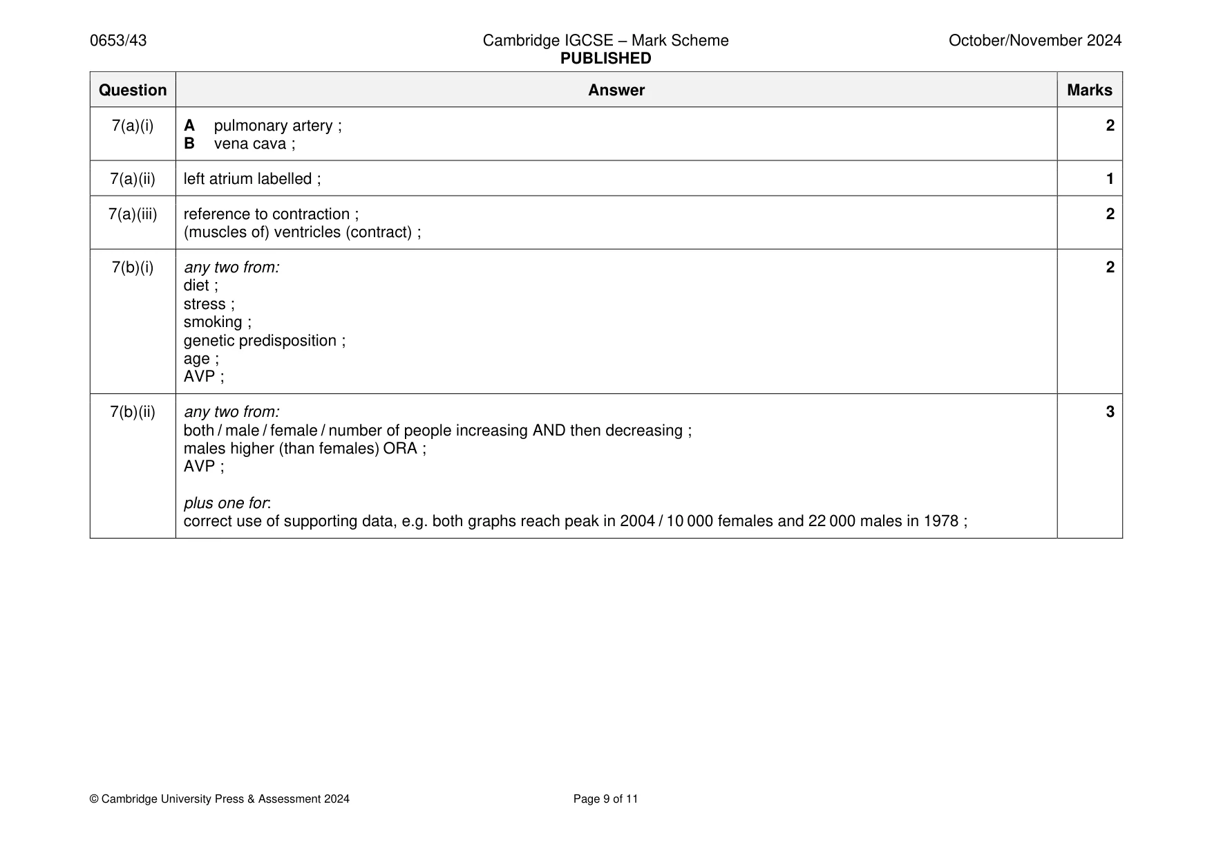 Mark scheme, page 9 of 11