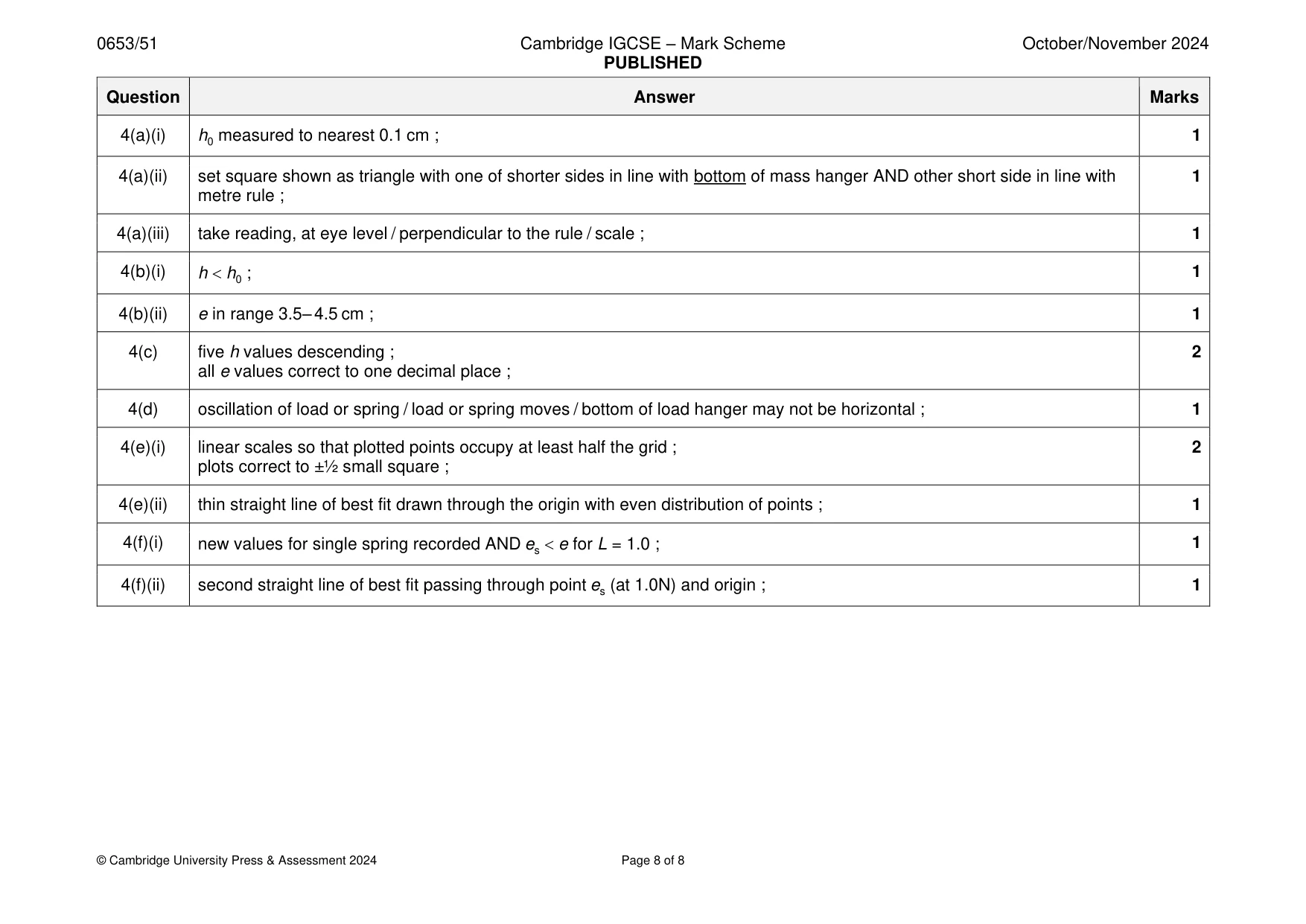 Mark scheme, page 8 of 8