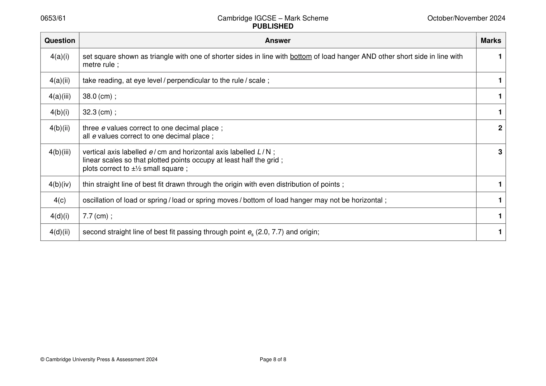 Mark scheme, page 8 of 8