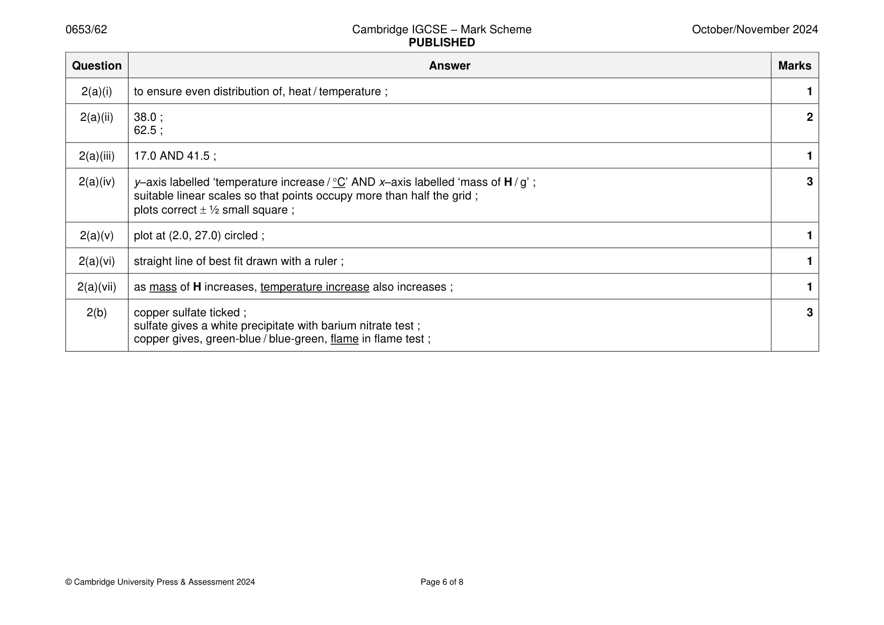 Mark scheme, page 6 of 8