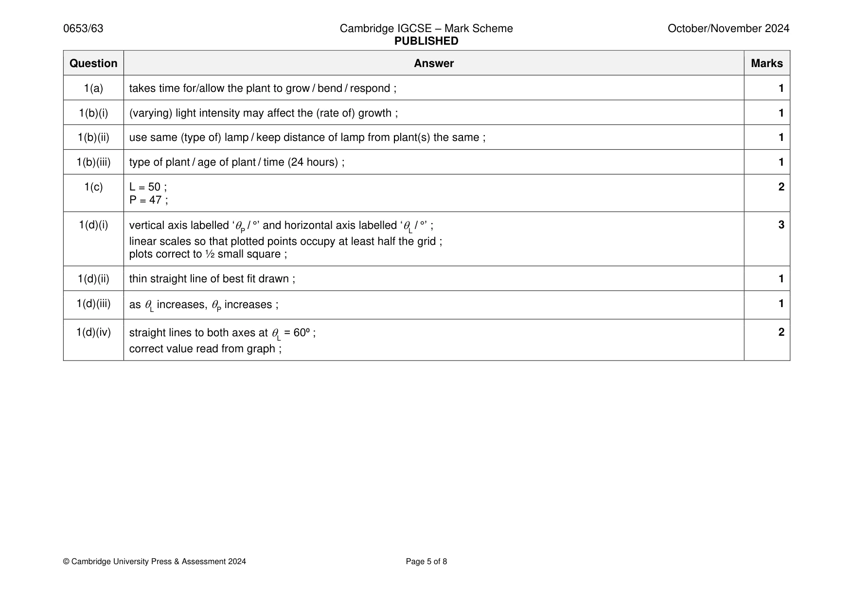 Mark scheme, page 5 of 8