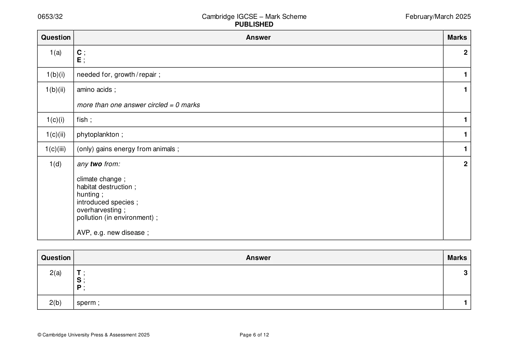 Mark scheme, page 6 of 12