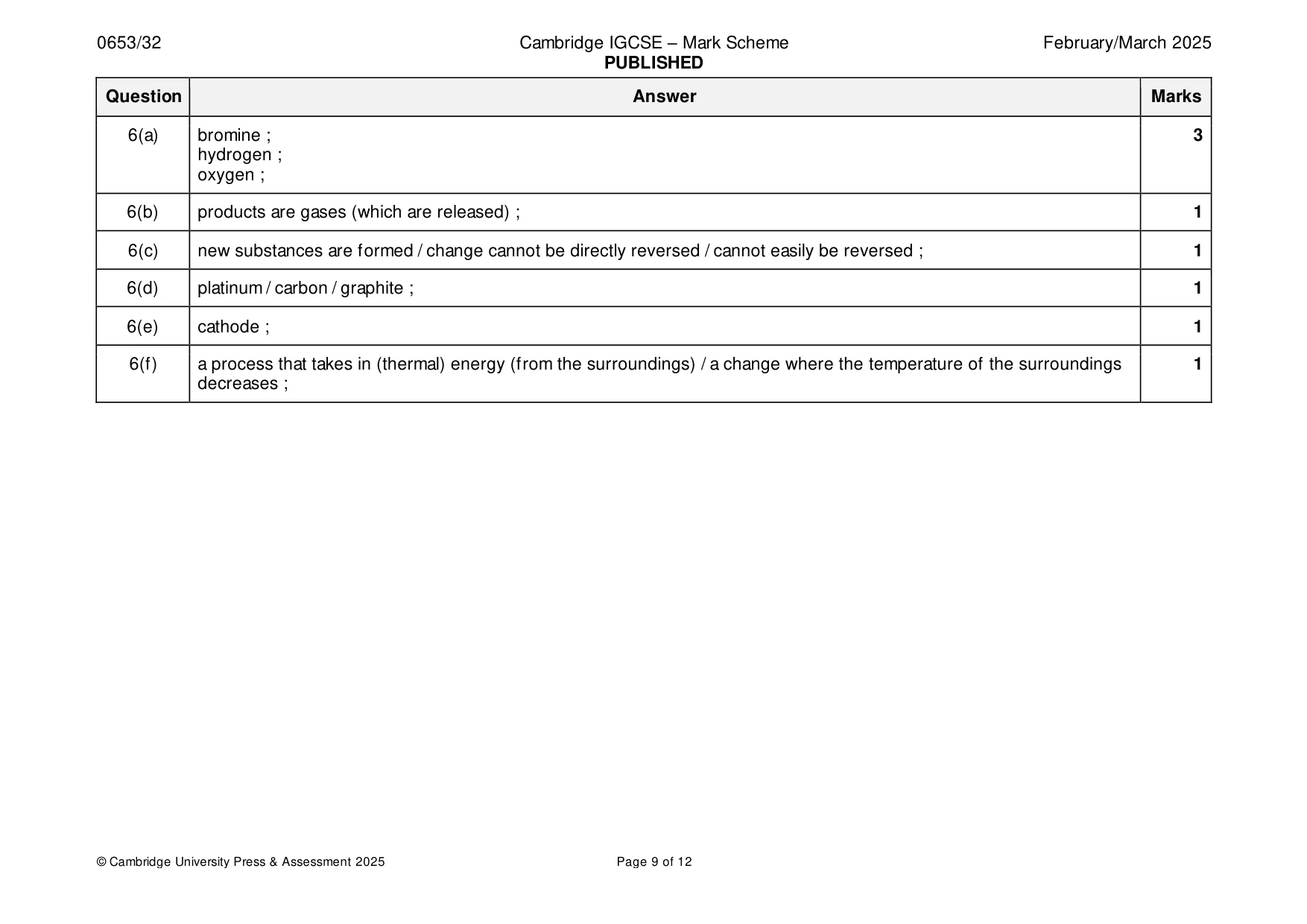 Mark scheme, page 9 of 12